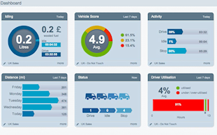 masternaut ecodrive report panels